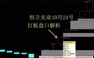 为什么敢开盘就挂单竞价打板？——从大阳线看打板的原理（图解）