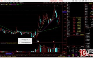 关于概念题材、行业题材的龙头股战法理论与超跌股遇利好反弹的几点炒作技巧（图解）