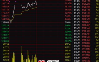 “妖债”卷土重来？！个券7天翻了2.5倍，正股却没动，股债为何背离、需要注意啥？（图解）