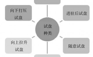 庄家试盘的手法揭秘（图解）