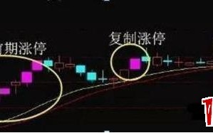 涨停板复制模式，一种更稳健的涨停板买入法（图解）