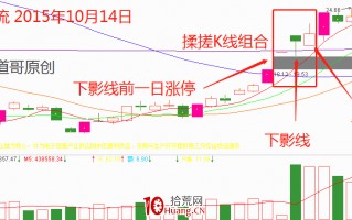 K线组合短线技术：搓揉线（图解）