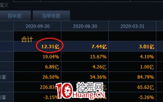 扣非净利润是什么意思？（图解）