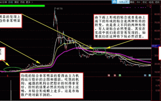 均线粘合其实是判断主力企图中最重要的一种手段（图解）