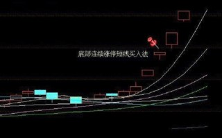 图解底部连续涨停板是一波暴赚行情的开始，必须打板追高