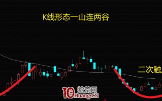 K线一山连两谷形态的买股技巧（图解）
