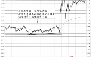 分时图非农信号案例5(图解)