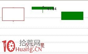 见底K线看盘精讲图解：启明星