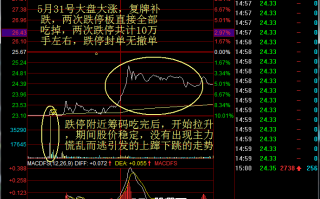 尾盘拉升的盘口语言3（图解）