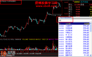 15分钟趋势线的画法与短线操作图解