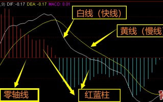 盘中如何判断一只股的买卖点？MACD战法！（图解）