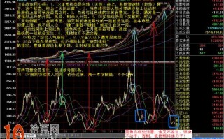 CR指标炒股的绝招（图解）