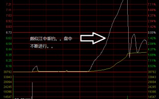 图解庄家钓鱼线出货以及如何应对