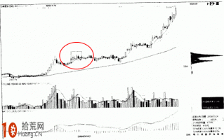 图解怎样看股票筹码分析：洗盘后再度密集