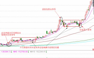 谈谈我理解的波段操作（图解）