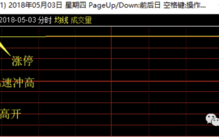两种经典的二板分时，与涨停分时背后的情绪分歧探讨（图解）
