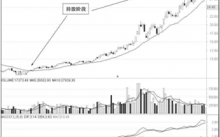 图解20日均线炒股的买卖技巧