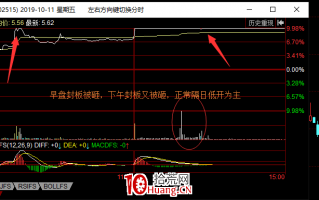 龙头战法系列之弱转强买入法（图解）
