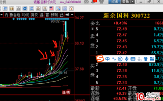 关于20cm注册制下的玩法总结深度教程——打板篇（图解）