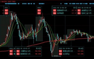 强势股低吸1：退潮期的两种操作思路（图解）