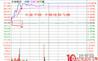 隔日超短分时战法入门_22：对比强弱（图解）