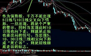 图解如何用均线操作强势股涨停板的破位止损