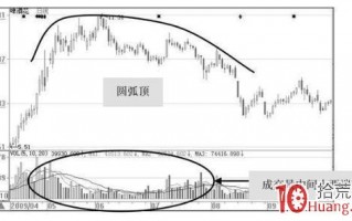 主力出货抛压造成的股票中长线见顶形态梳理（图解）