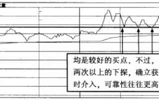 强势股操作技巧深度教程37：强势股分时买点（6）调整至前期高点买入法（图解）