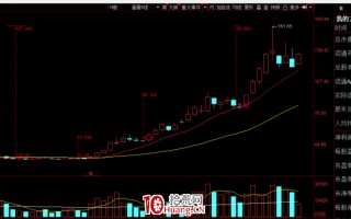 信不？趋势股比打板更有优势和大肉（图解）