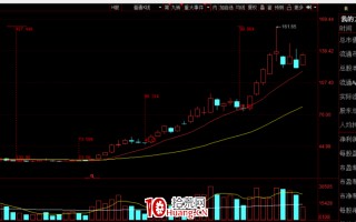 信不？趋势股比打板更有优势和大肉（图解）