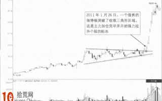 图解涨停板如何买入：收敛三角形态的涨停板突破的买入技巧