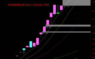 论周期内的各种模式——各路炒股大神的超短模式