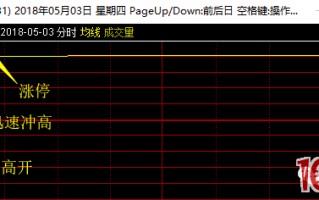 两种常见的二板分时图，探讨首板放量与否的次日操作策略（图解）