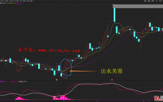 出水芙蓉买股战法（图解）