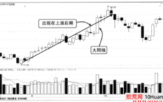 大阳线炒股释义（图解）