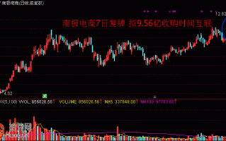图解如何操作开盘即封涨停板的涨停股