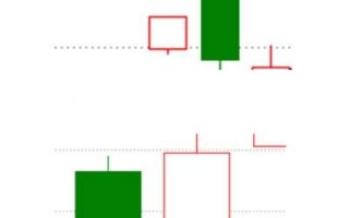 看涨吞没k线形态炒股技巧图解