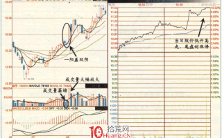 涨停板高手进阶教程 86：一阳盖双阴式涨停，吃掉上影就可买（图解）