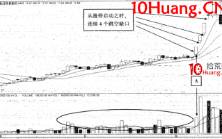 大量高开涨停（图解）