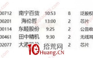 小趋势低吸战法16：面、线、点的梳理和理解（图解）