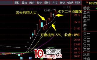 一个机构票玩法——机构票错杀低吸（图解）