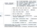 概念题材炒作周期及涨停板规律