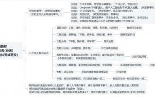 概念题材炒作周期及涨停板规律