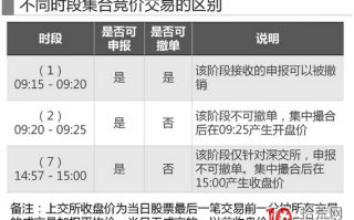 股票集合竞价的过程中，主力是如何通过盘口挂单撤单诱骗散户的