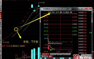 次新股二板的五种规律类型，与超短策略（图解）