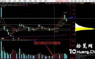 3日均量线——筹码换手率跟庄战法（图解）