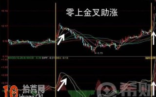 macd金叉必涨 macd金叉选股公式