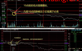 分时图必卖技术，就二点精髓（图解）