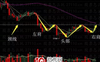 头肩底形态的操盘精髓（图解）