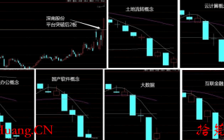 平台突破强势股——打首板首选（图解）